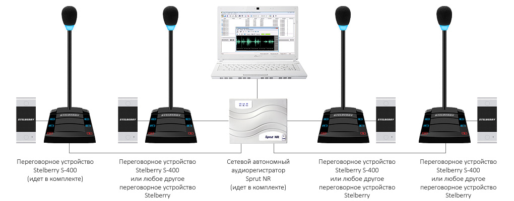 Комплекс аппаратуры пассажир-кассир STELBERRY SX-400 позволяет
организовать эффективное общение между пассажиром и кассиром и вести
запись их переговоров.