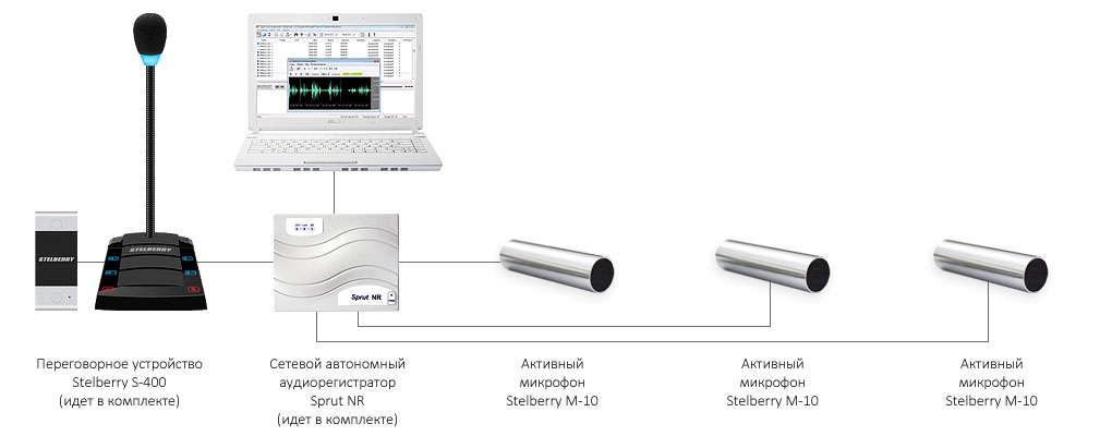 Комплекс аппаратуры пассажир-кассир STELBERRY SX-400 позволяет
организовать эффективное общение между пассажиром и кассиром и вести
запись их переговоров.