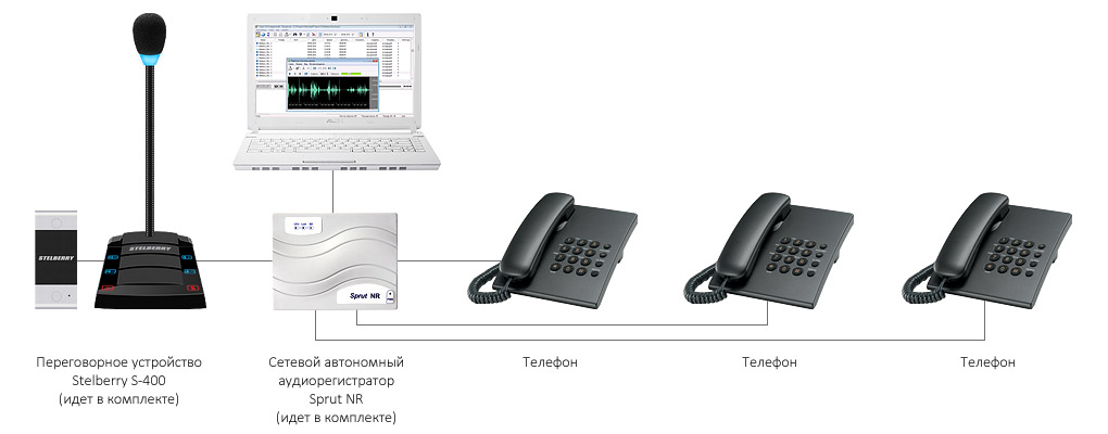 Комплекс аппаратуры пассажир-кассир STELBERRY SX-400 позволяет
организовать эффективное общение между пассажиром и кассиром и вести
запись их переговоров.